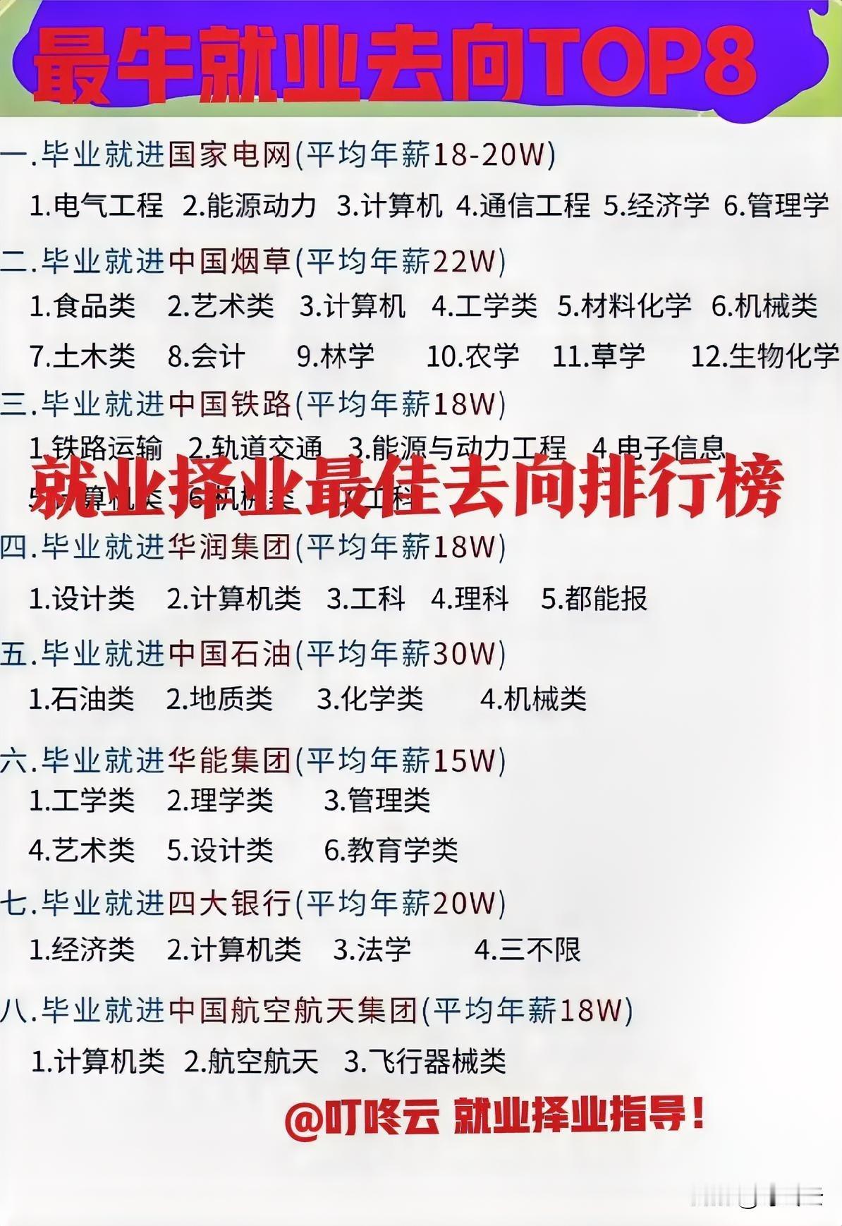 太扎心了！大学毕业生就业最牛去向排行榜前8名！这8个方向都太难了！就业出路排行榜