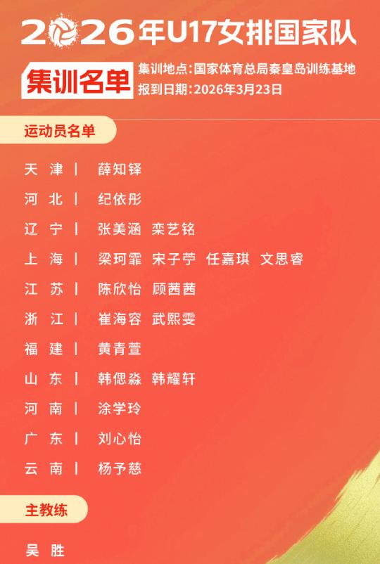 排协公布了今年U17女排与U18女排的集训名单。上海女排、江苏女排、山东女排的