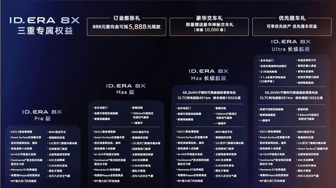 大众ID.ERA8X预售了卖多少钱合适呢？