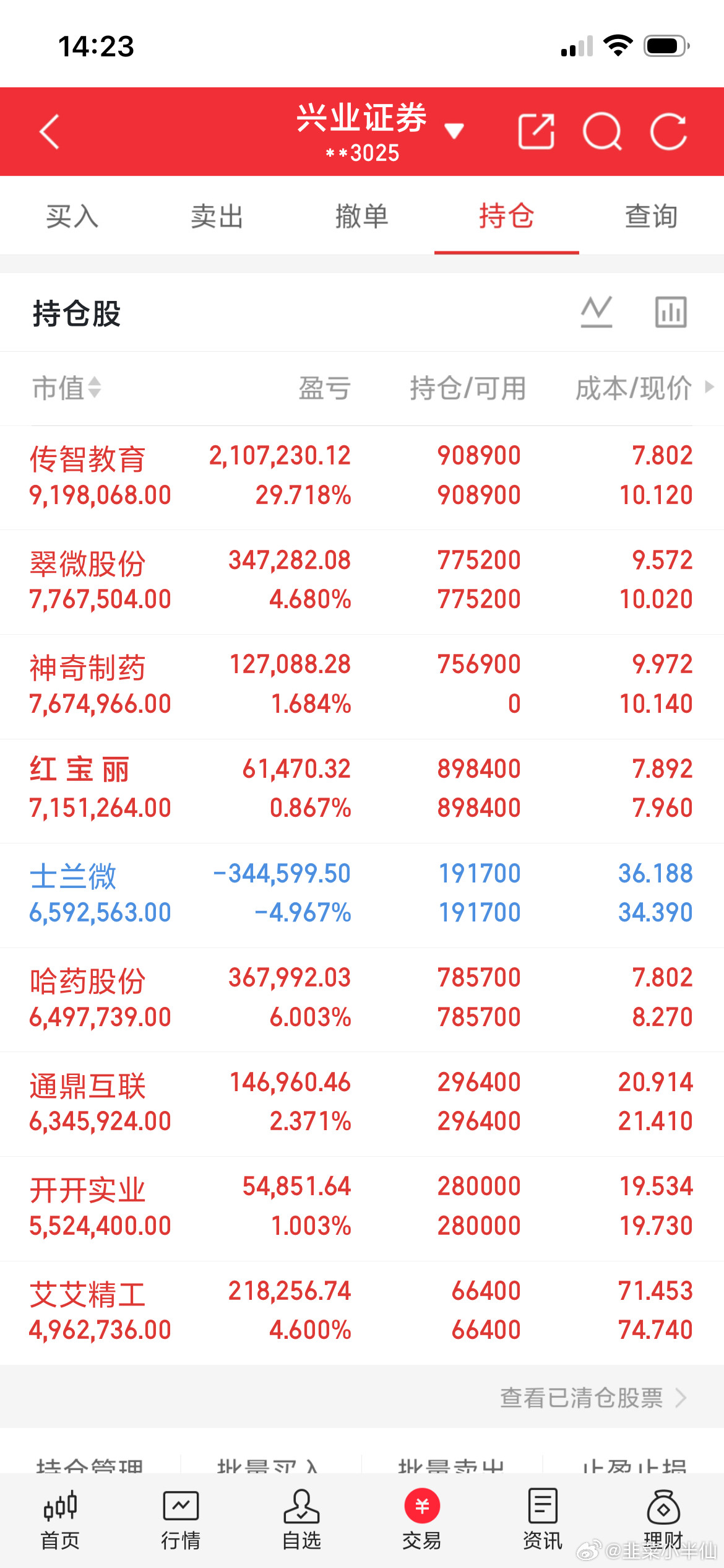 8月25日热点板块及领涨龙头股！1、创新药概念：领涨个股：汉森制药（5板）、透景