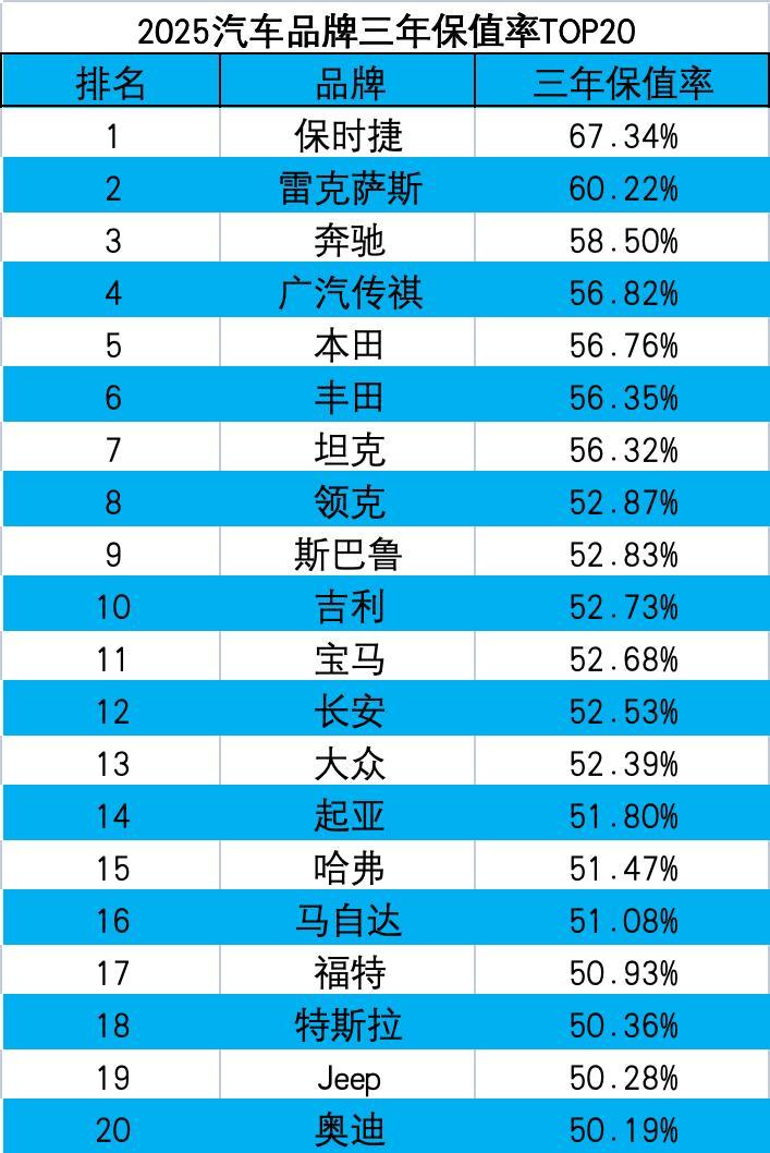 打算出手燃油车的朋友应该都深有体会，现在二手油车行情完全变天。前几年日系、BBA