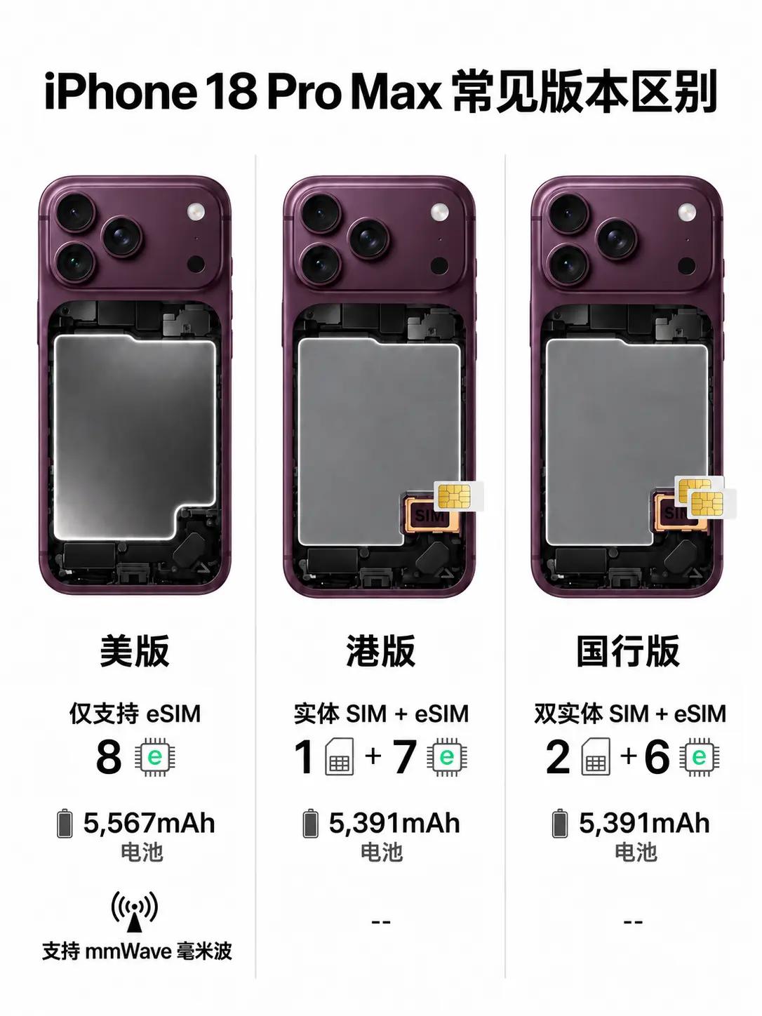 准备买iPhone18ProMax的，先别光盯着哪家便宜。版本要是没选