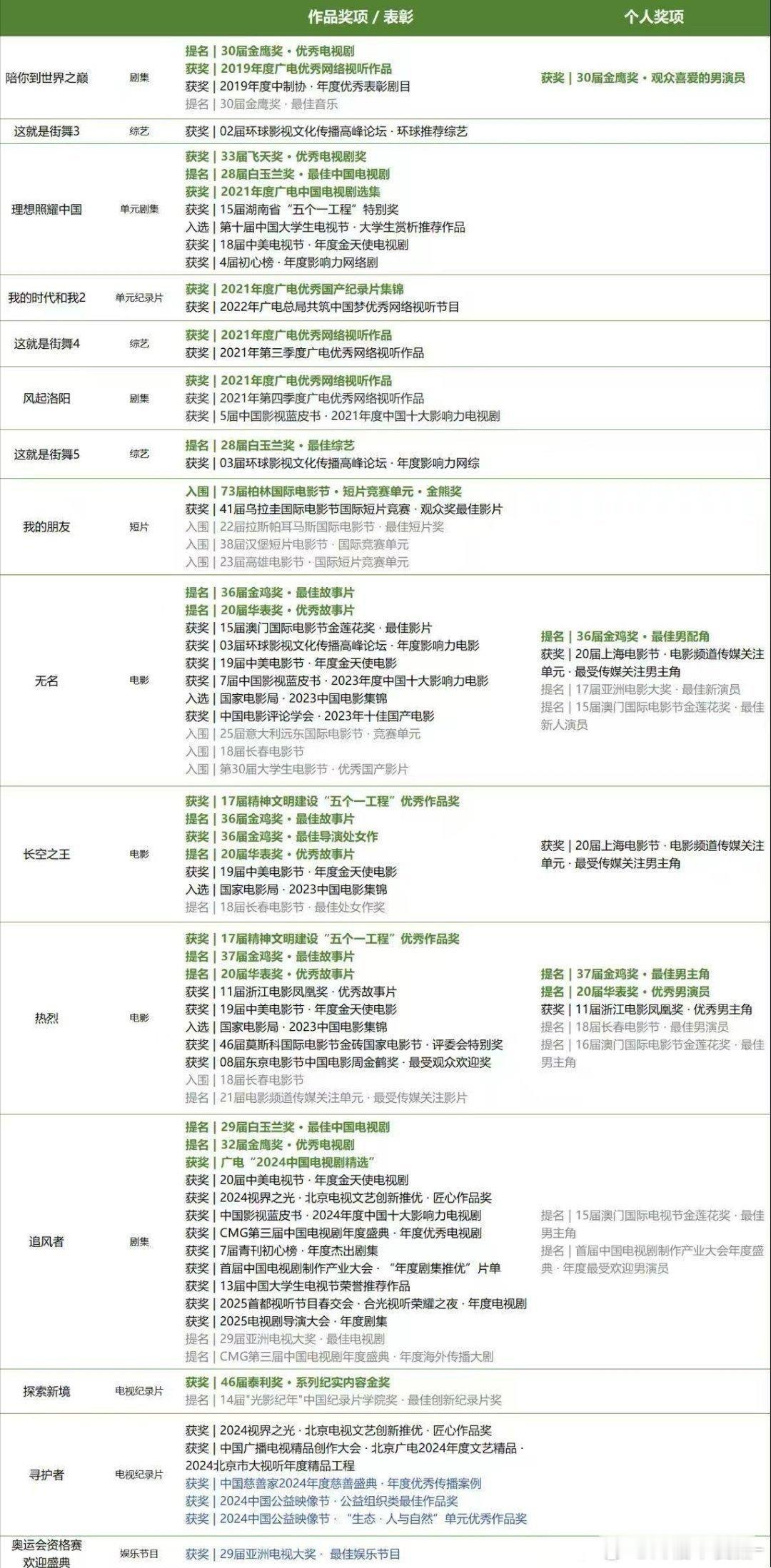 一直觉得王一博是个很牛逼的存在🤓☝🏻​​​