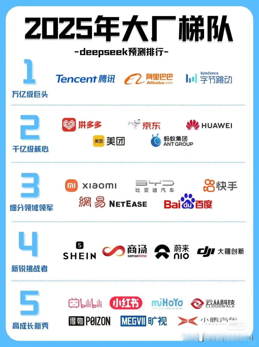 字节和腾讯都是流量大户！​​​