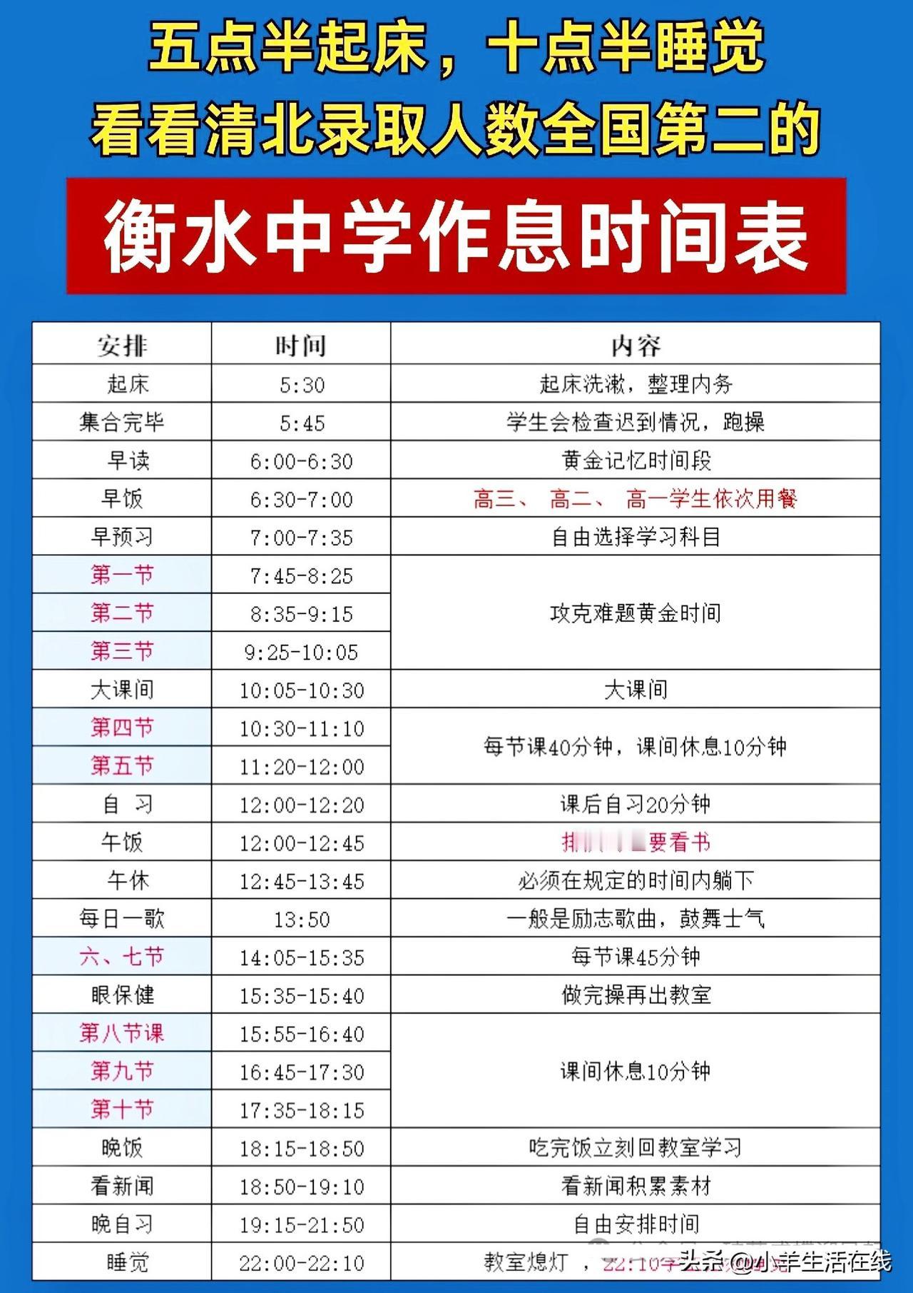提起衡水中学，很多人以为成绩是靠熬夜熬出来的。其实并不是，他们晚上十点半就休息。
