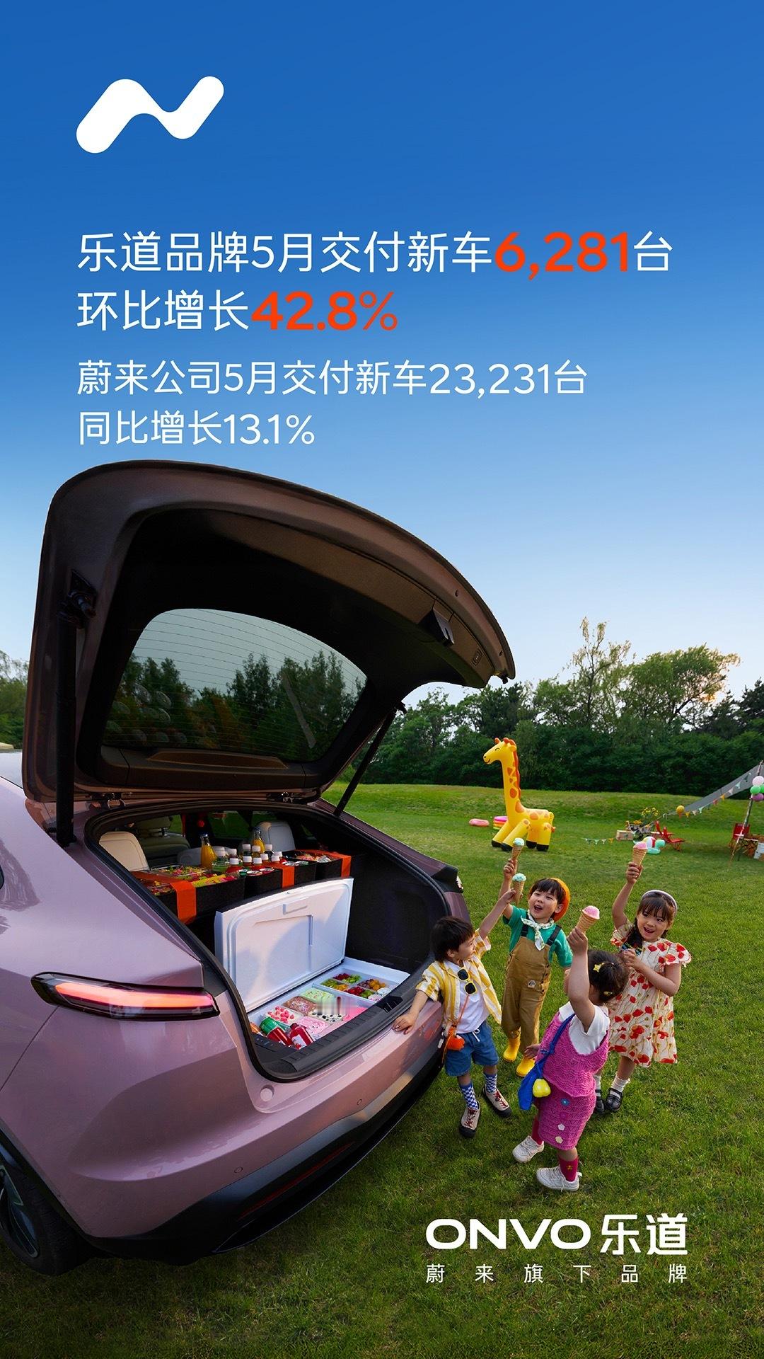 蔚来公司及乐道品牌发布5月最新销量数据，乐道L60销量稳步提升1、蔚来公司5月交