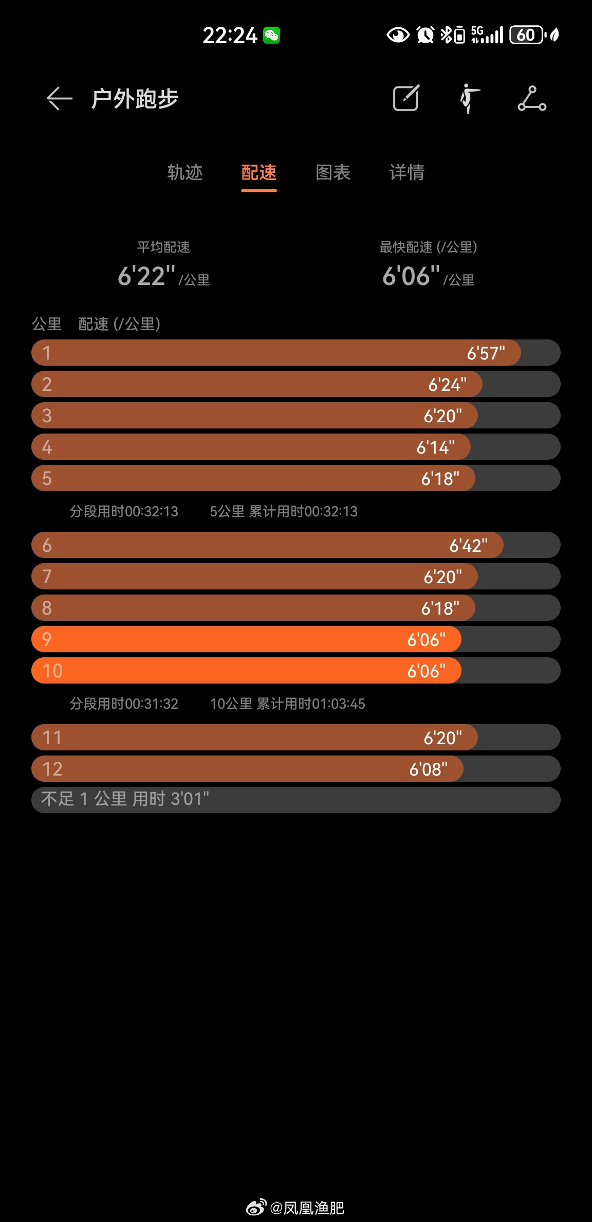 气温20度，夜跑12.46公里健身打卡坚持运动打卡运动就是坚持即刻开跑跑步夜跑夜