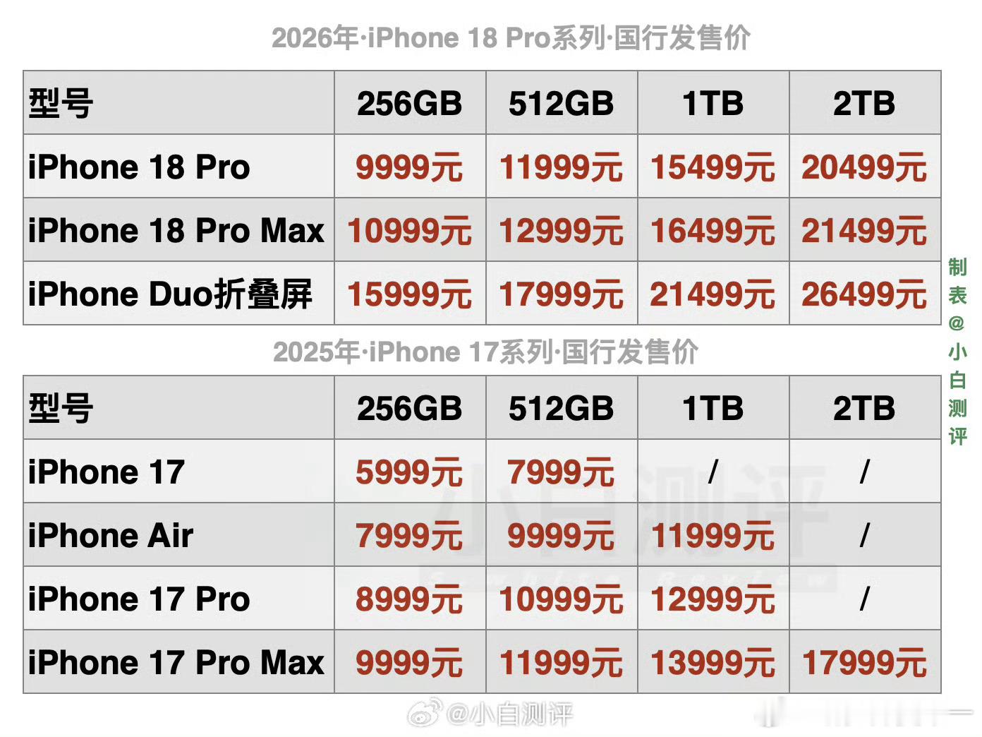 iPhone18Pro价格妈耶，两万一手机也太离谱了，纠结了很久要不要换国产手机