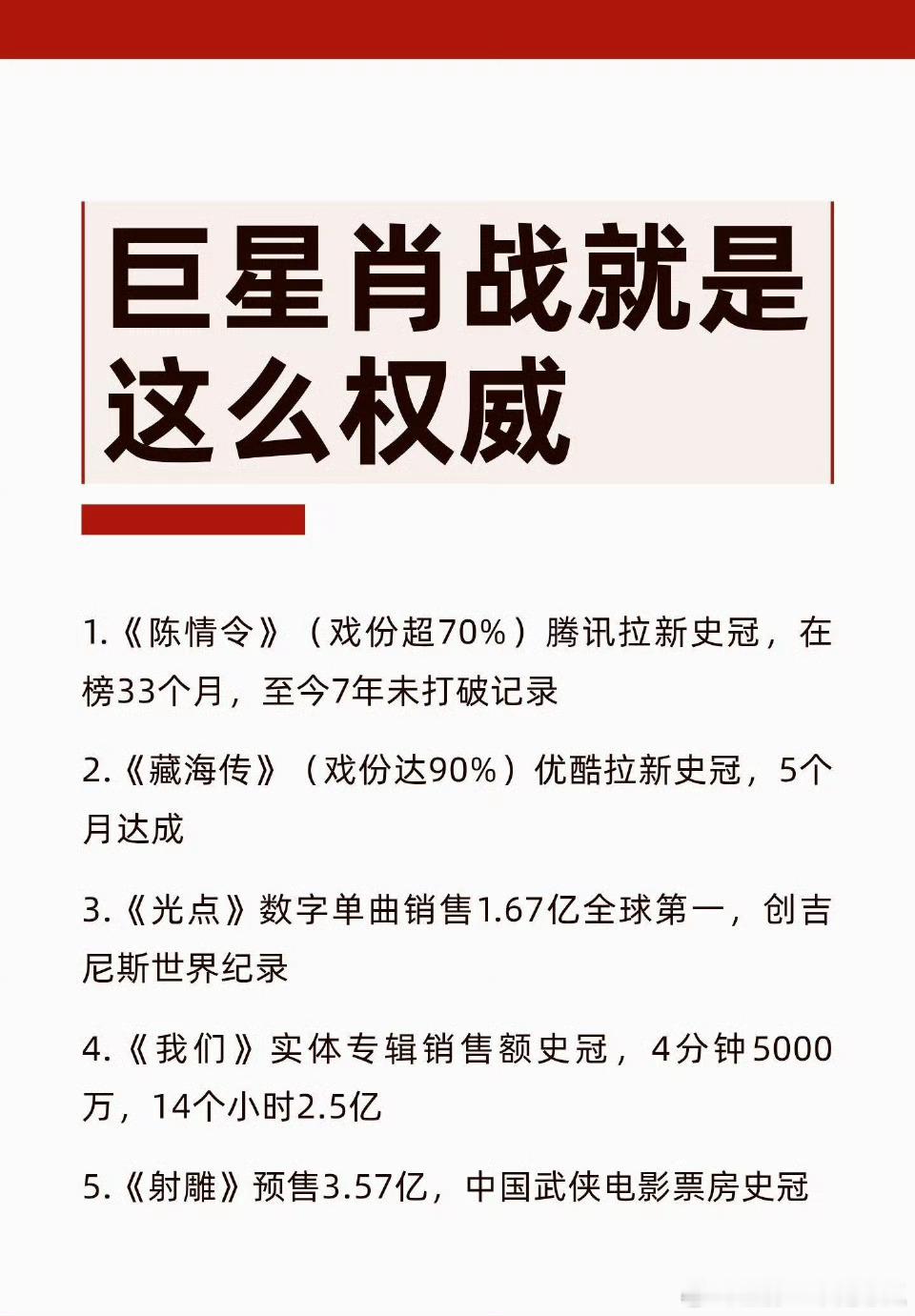 肖战实绩太多了，挑重点代表性的，影视歌全面登顶，就是这么权威！​​​