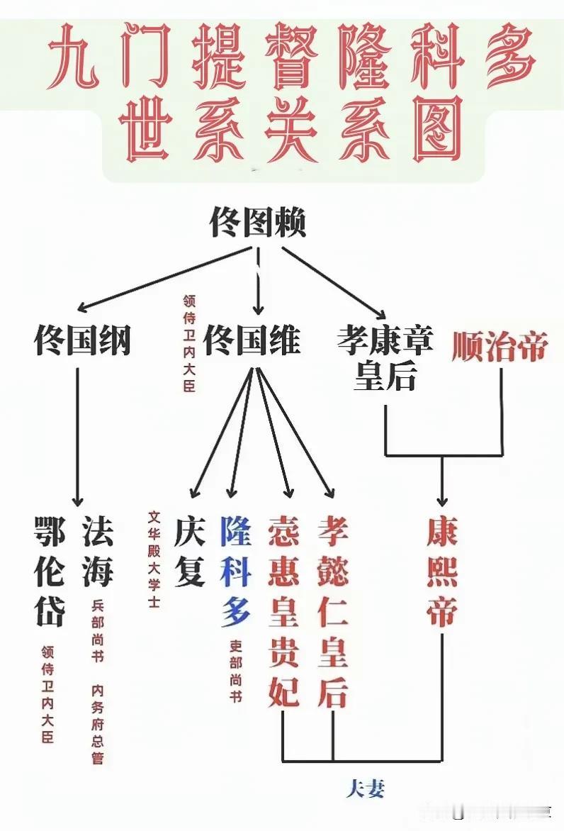 九门提督隆科多的世系关系图为什么九门提督让隆科多担任？这家世，这关系