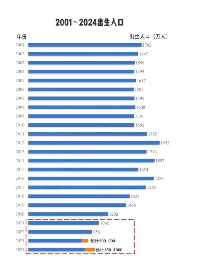 听说要取消中考，普及高中了。按照现在高中招生数量，进入高中的孩子大约在50％左