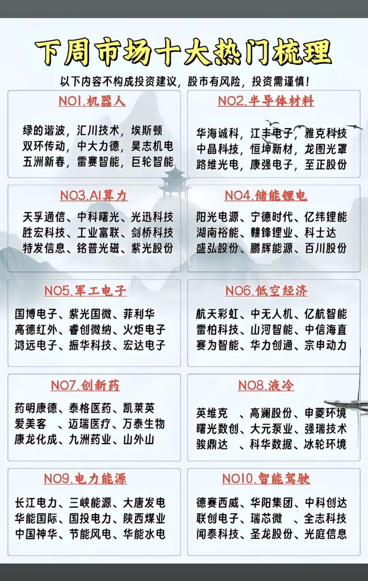 下周市场：十大热门赛道，核心梳理！1.机器人2.半导体材料3.算力AI