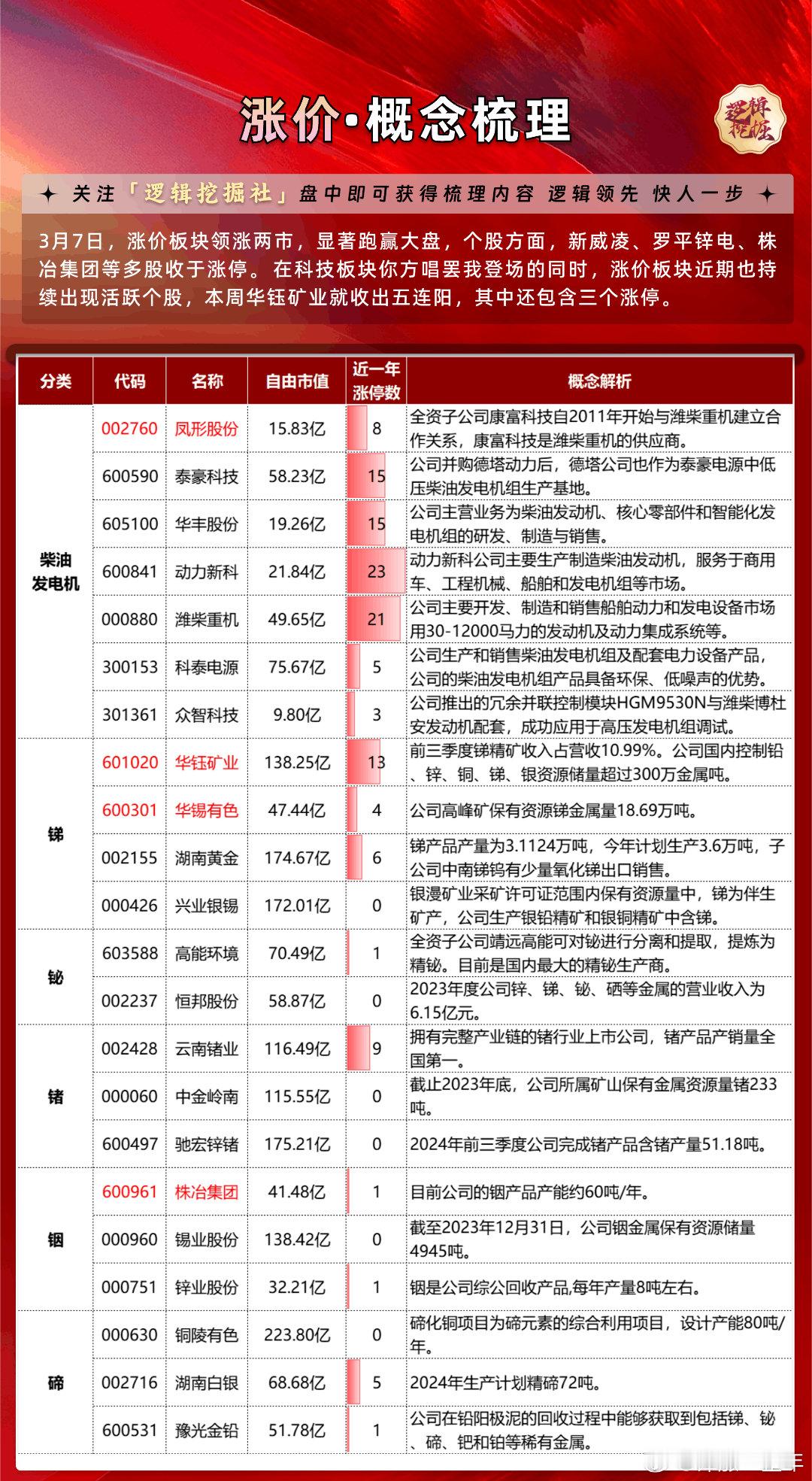 A股金属涨价概念股梳理​​​