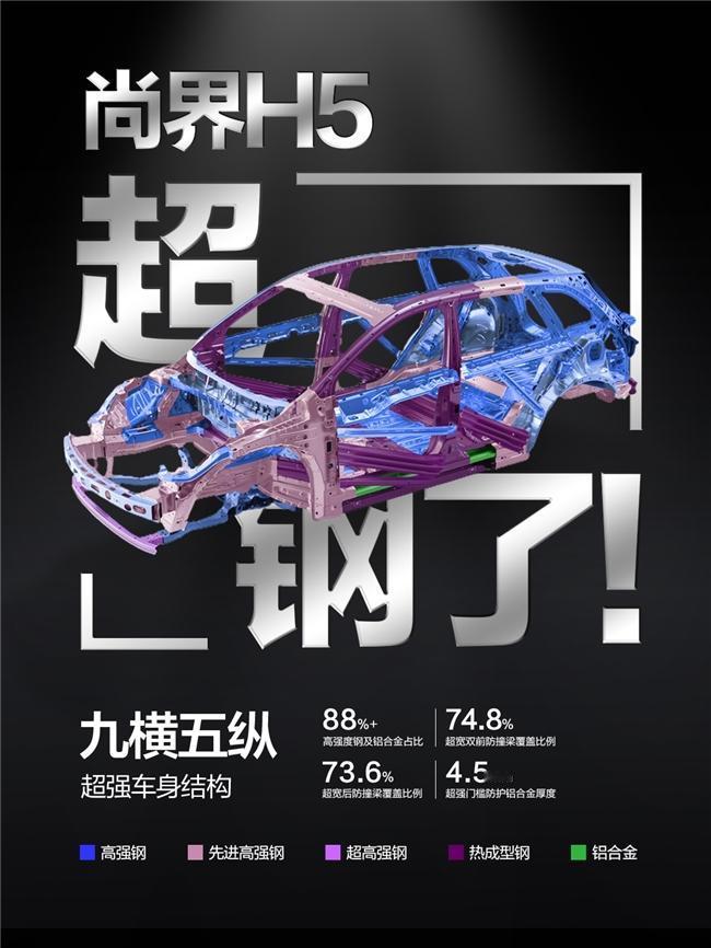 尚界H5白车身首曝光，超宽防撞梁，先讲车身再谈功能尚界品牌微博首次披露首款SU