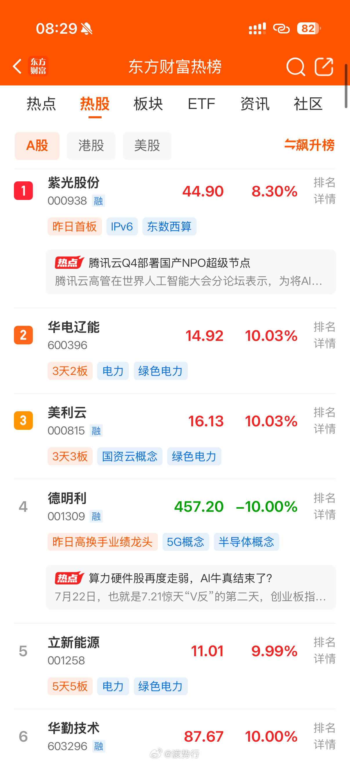 人气热榜