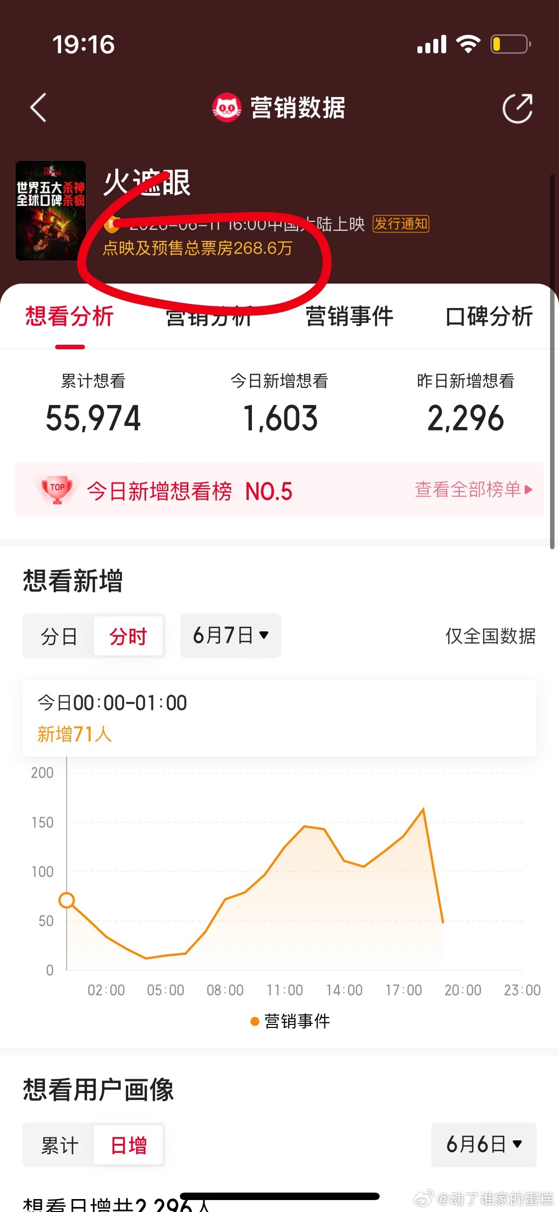电影火遮眼这个repo看起来是镖人2.0，武戏出彩，文戏不行，剧情也被吐槽中。武