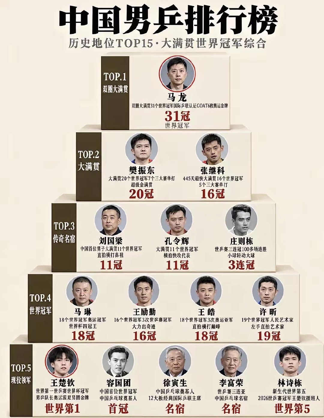 中国男乒排行榜​