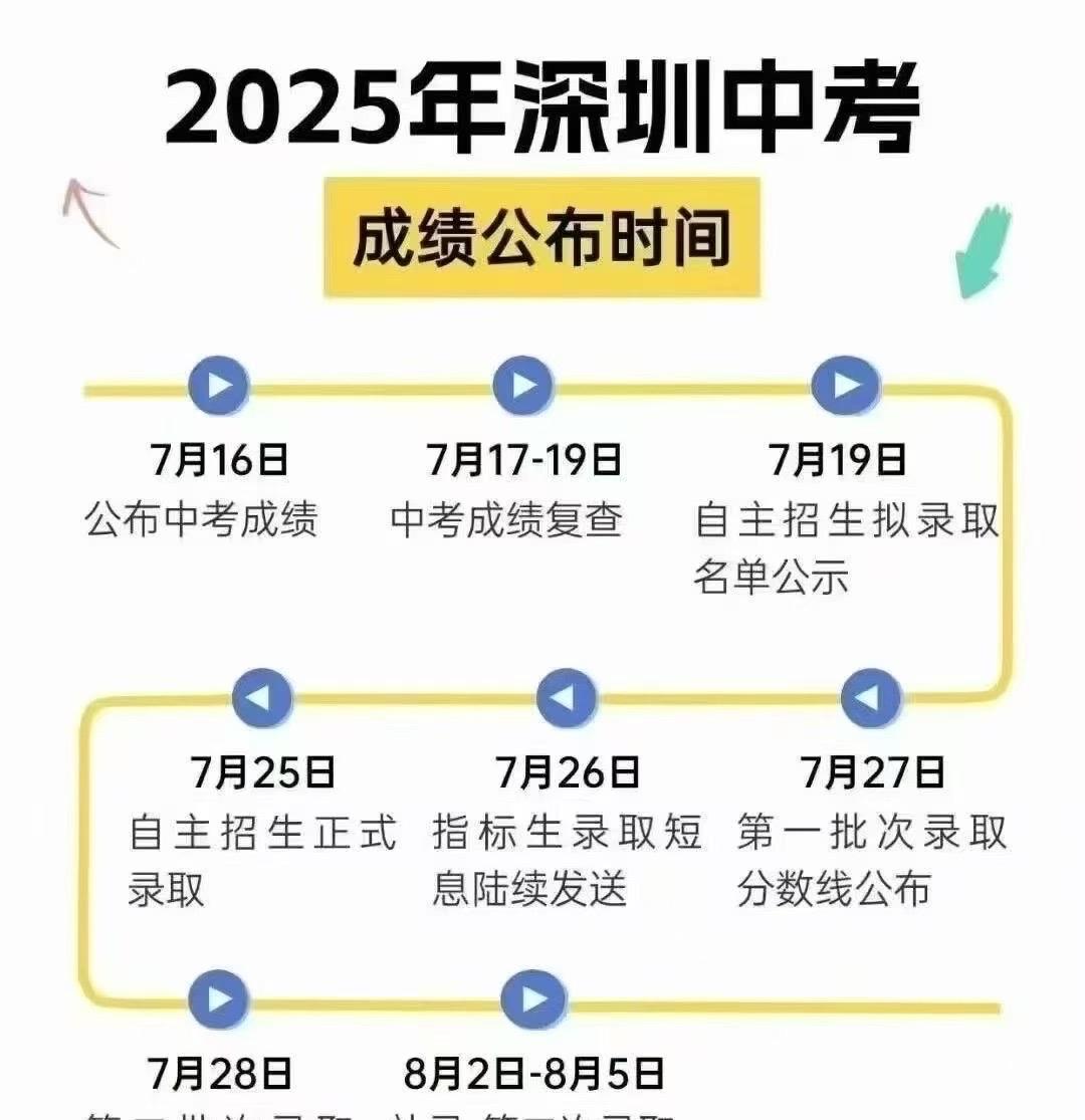 深圳中考今天出分啦！🌞11：00开放线上查询通道🌞祝孩子们都能考