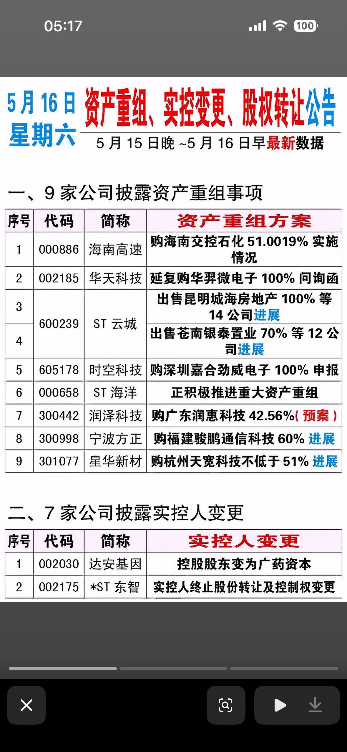 “5月16日揭秘资产重组、实控人变更、股权转让内幕！”🔍📝