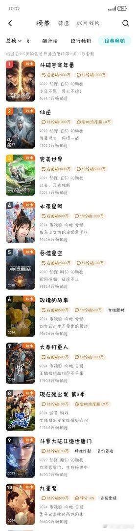 永夜星河拉新榜能让丁禹兮直接二爆，可想而知这个永夜的含金量​​​