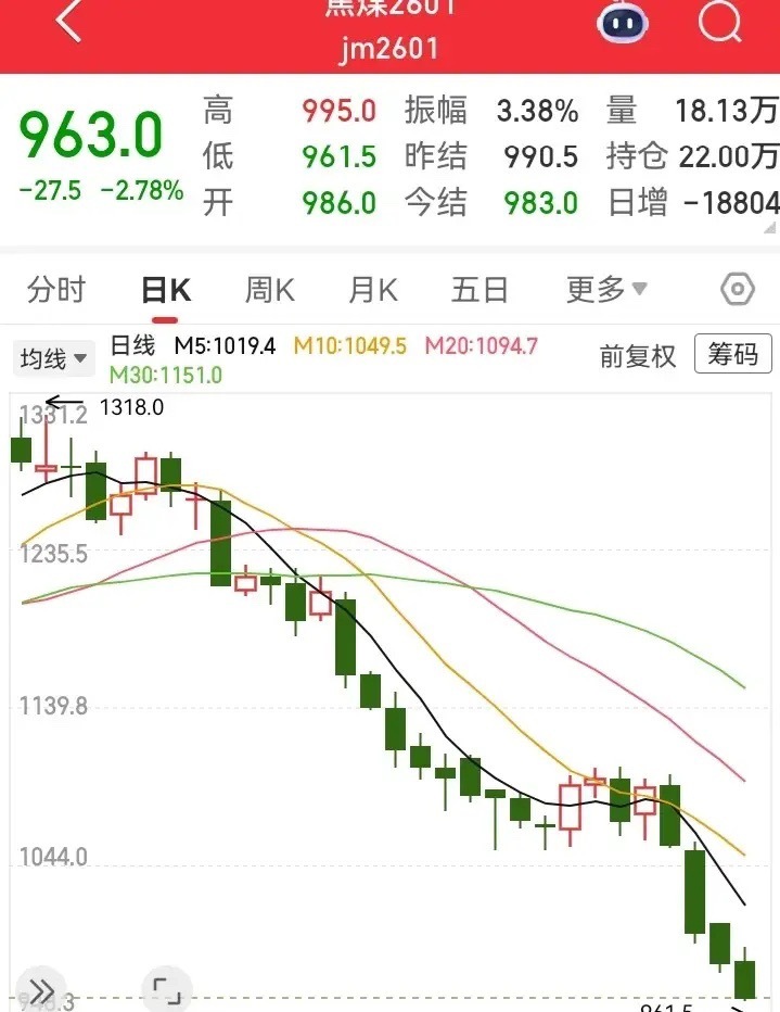 怎么又跌得那么惨？现在是进退两难！割掉，不怕它很快会回弹。不割，又怕它会长时间跌