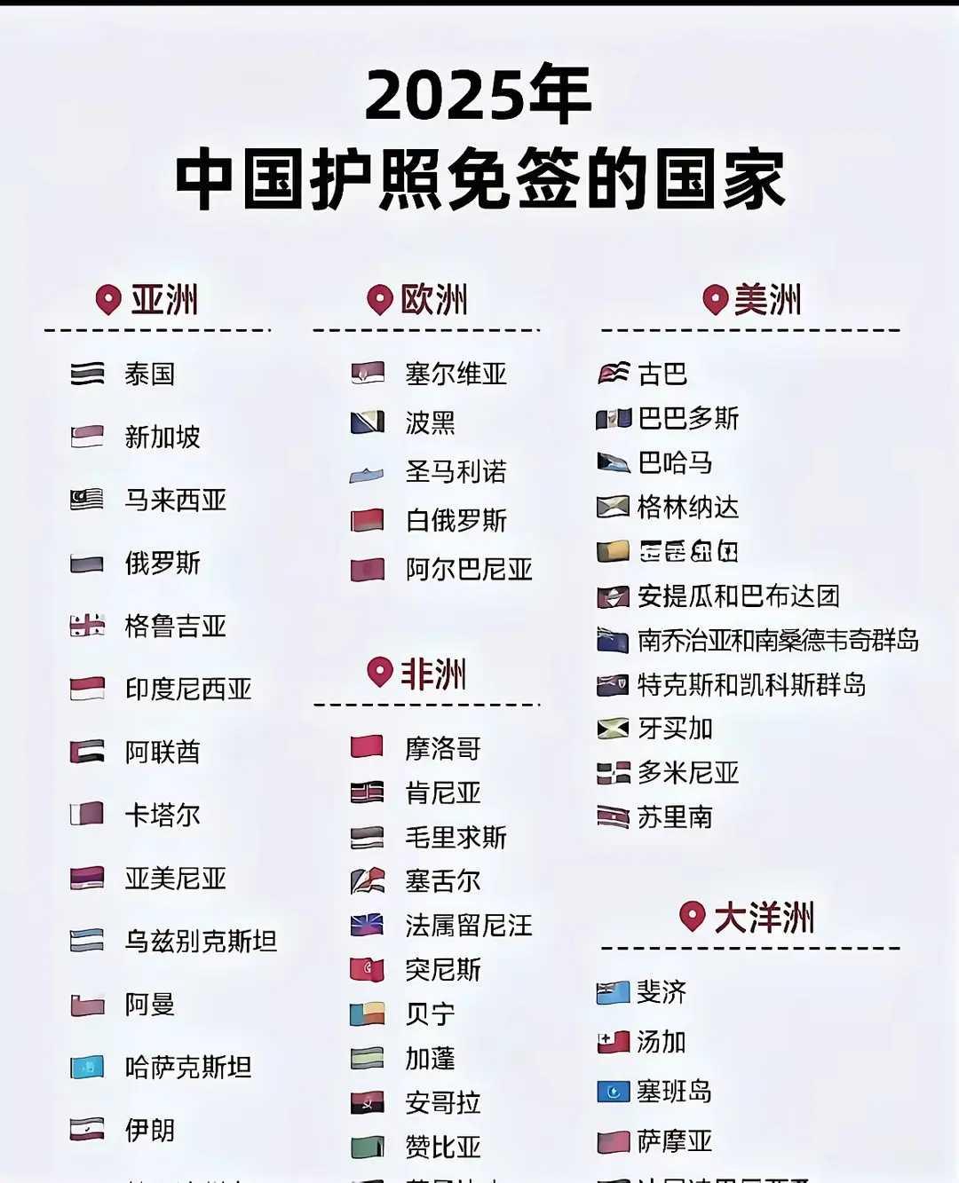 中国人能自由出入的国家还不少。有11个与中国互免普通护照签证的国家，像卡塔尔、巴