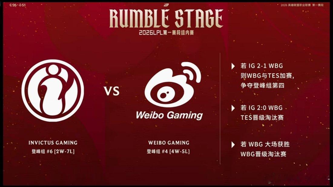 iG对战WBG下面是桃儿今日观赛指南：若iG2-0WBG，则TES排名第四