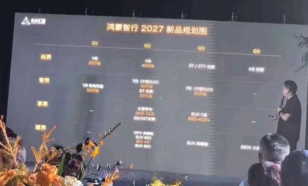 鸿蒙智行2027年产品规划曝光我来给个清晰版Q1尚界H8V9小改Q2尚界H