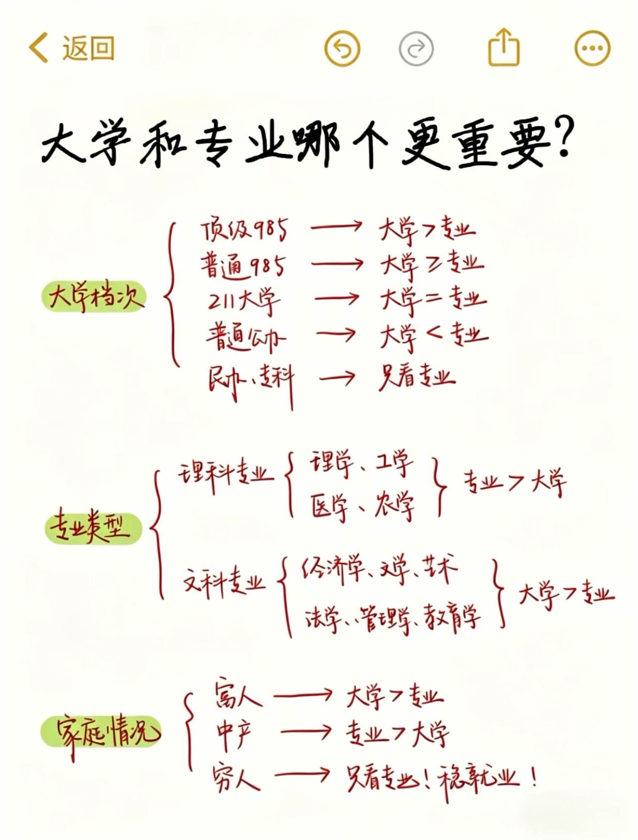 选专业和大学哪个更重要说两句。第一，专业优先，学校其次。比如，如果你非哪个专业不