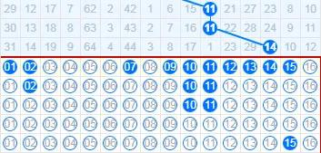 双色球第25014期个人推理蓝球16我所用的排除方式太极端了，不好用。145
