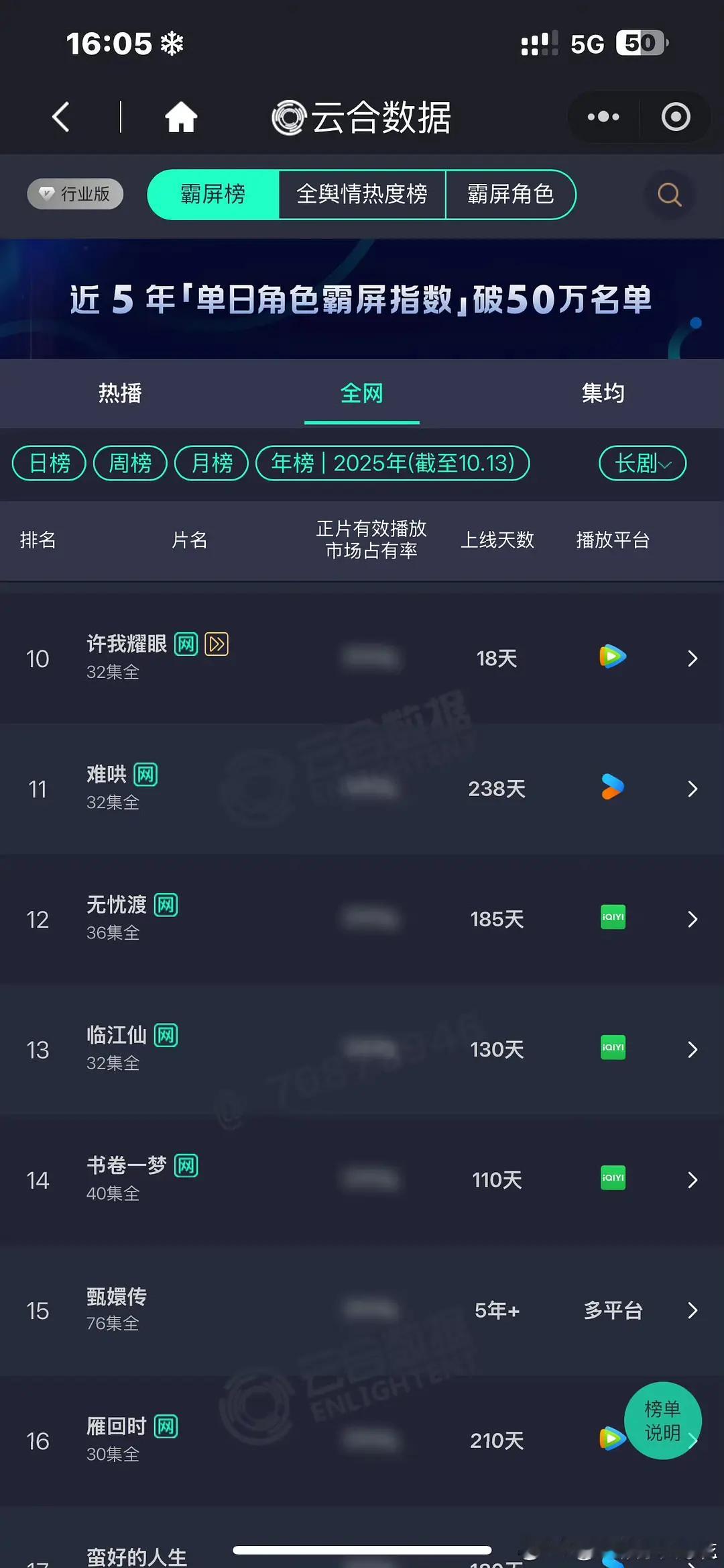 妈耶这也太牛啦许我耀眼播出18天云合年榜第十🎉谁不说赵露思一句伟大