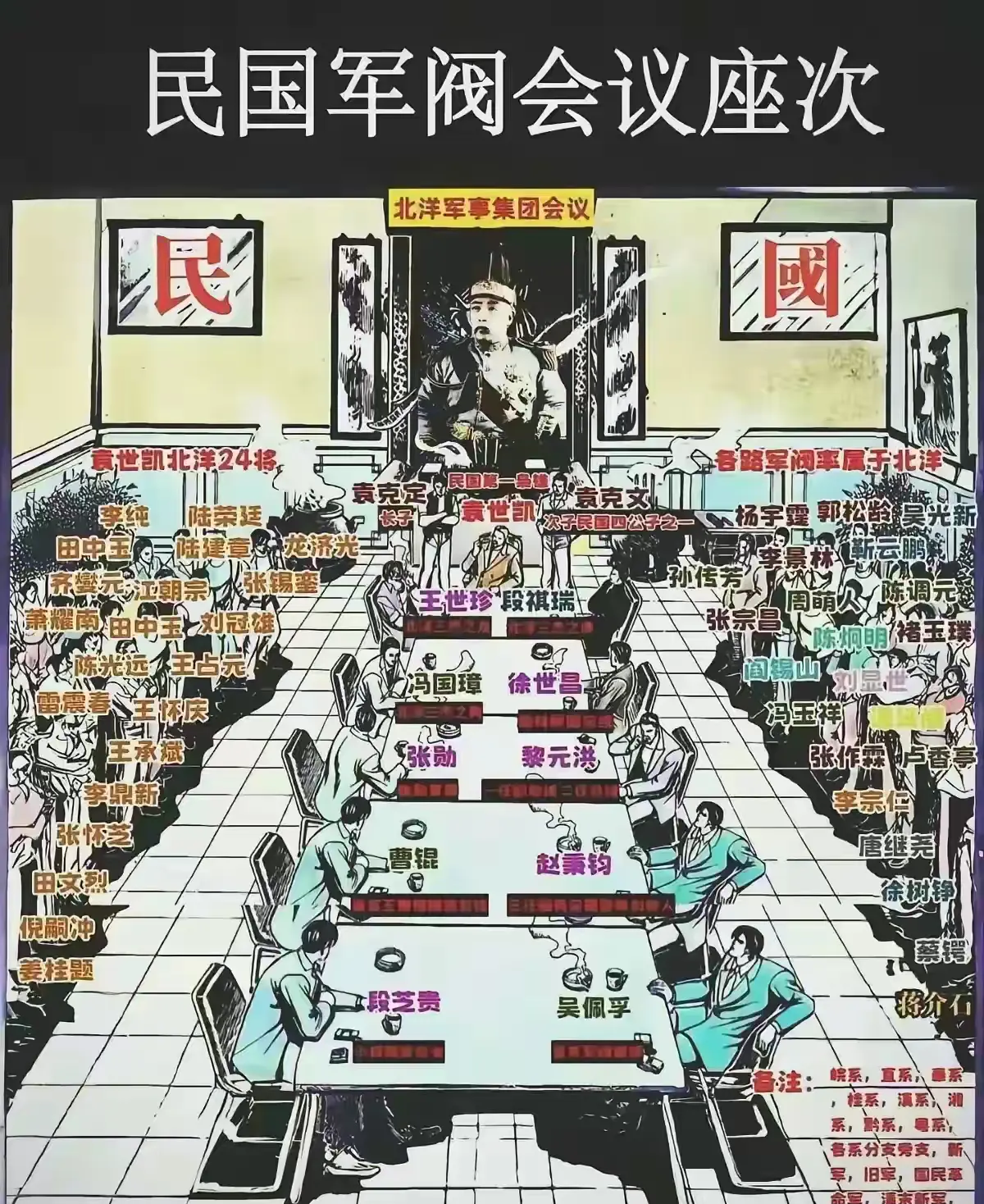 当年的民国时期，各大势力也很是强盛！
