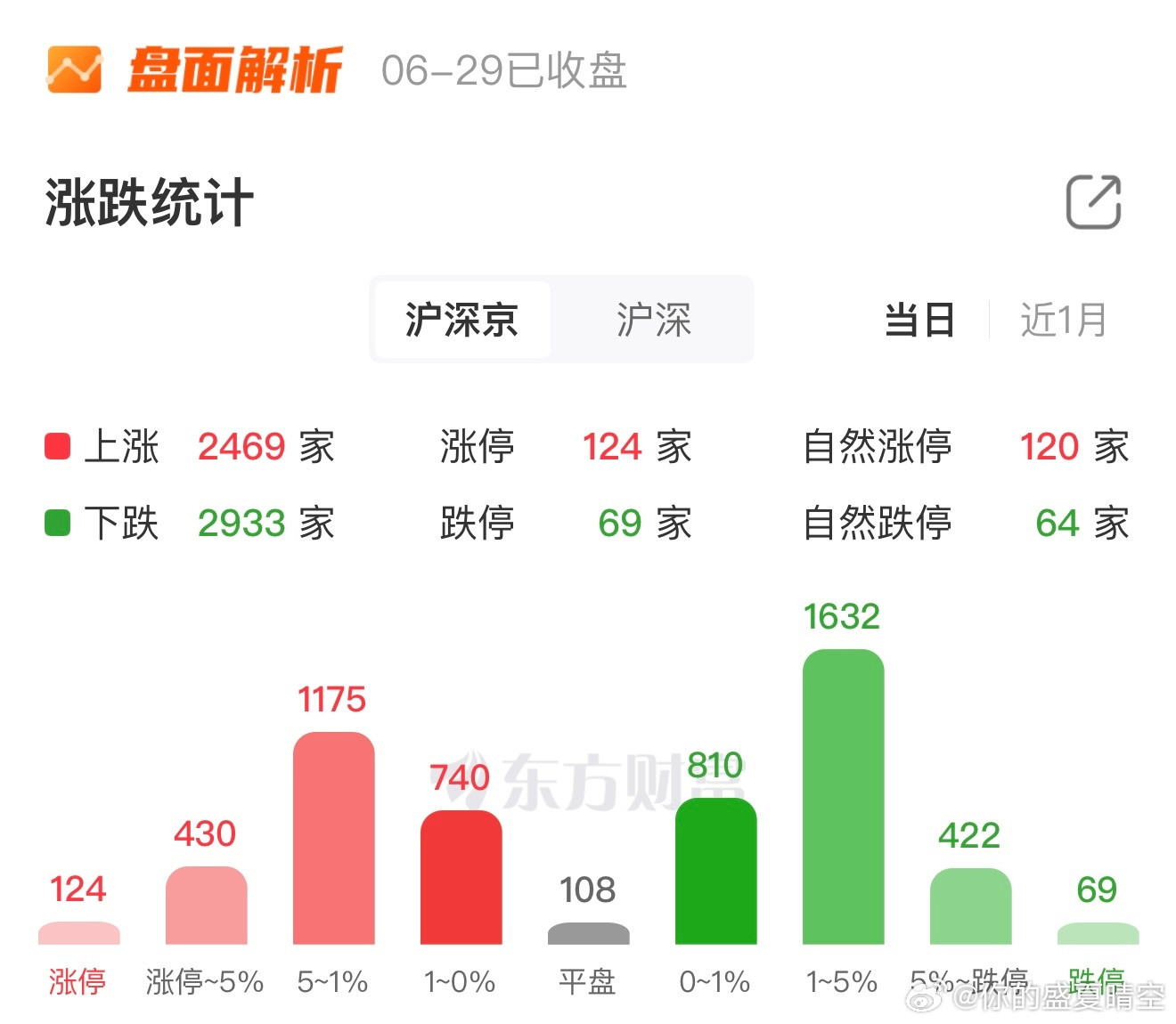 今天（6月30日），A股上半年最后一个交易日，没有新股新债申购。回顾昨天（6月2