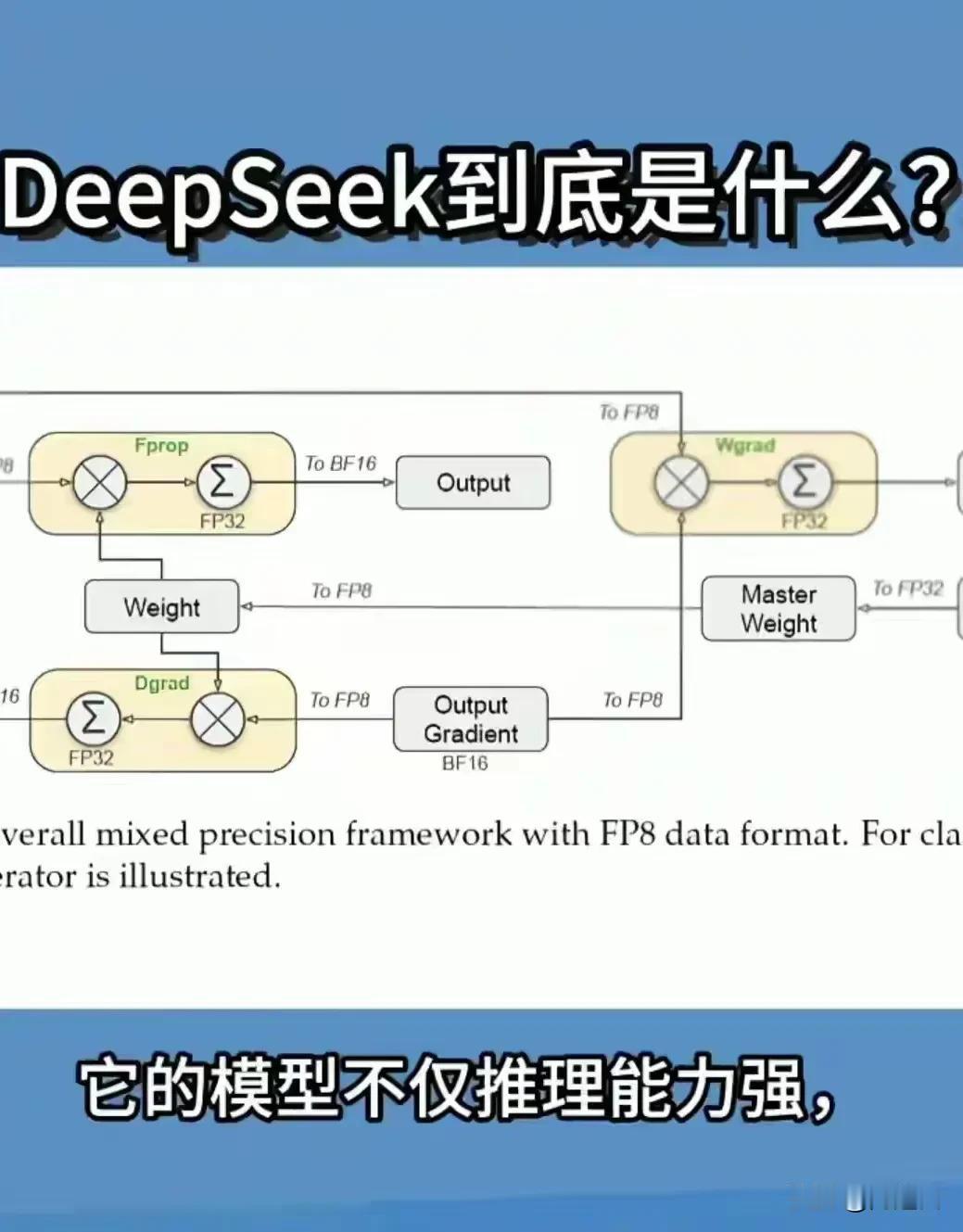 昨天女儿通过DeepSeek，选了5注双色球，说是只要能中奖，就说明它真的如炒作