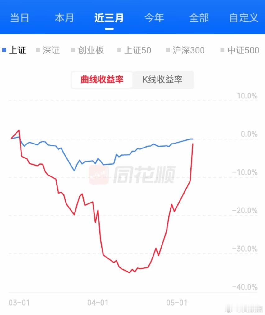 网友3个月的深V，配文：我从地狱又回来了！