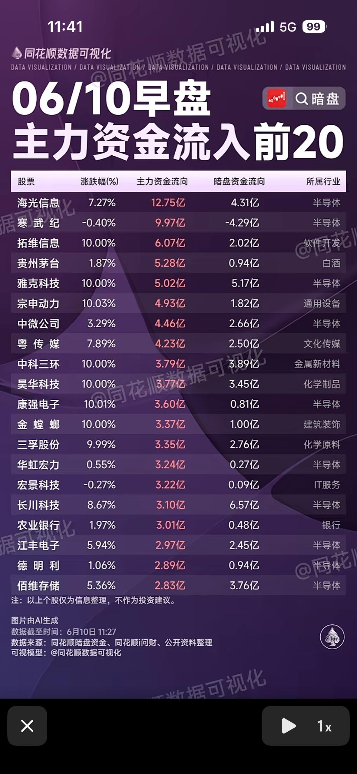 主力资金流向前20名股票，揭秘市场动向！6月10日股市早盘很有看头，开盘45