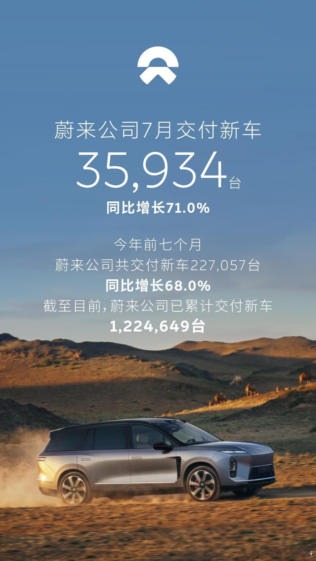 蔚来集团公布2026年7月交付成绩，总交付35934辆。其中，NIO