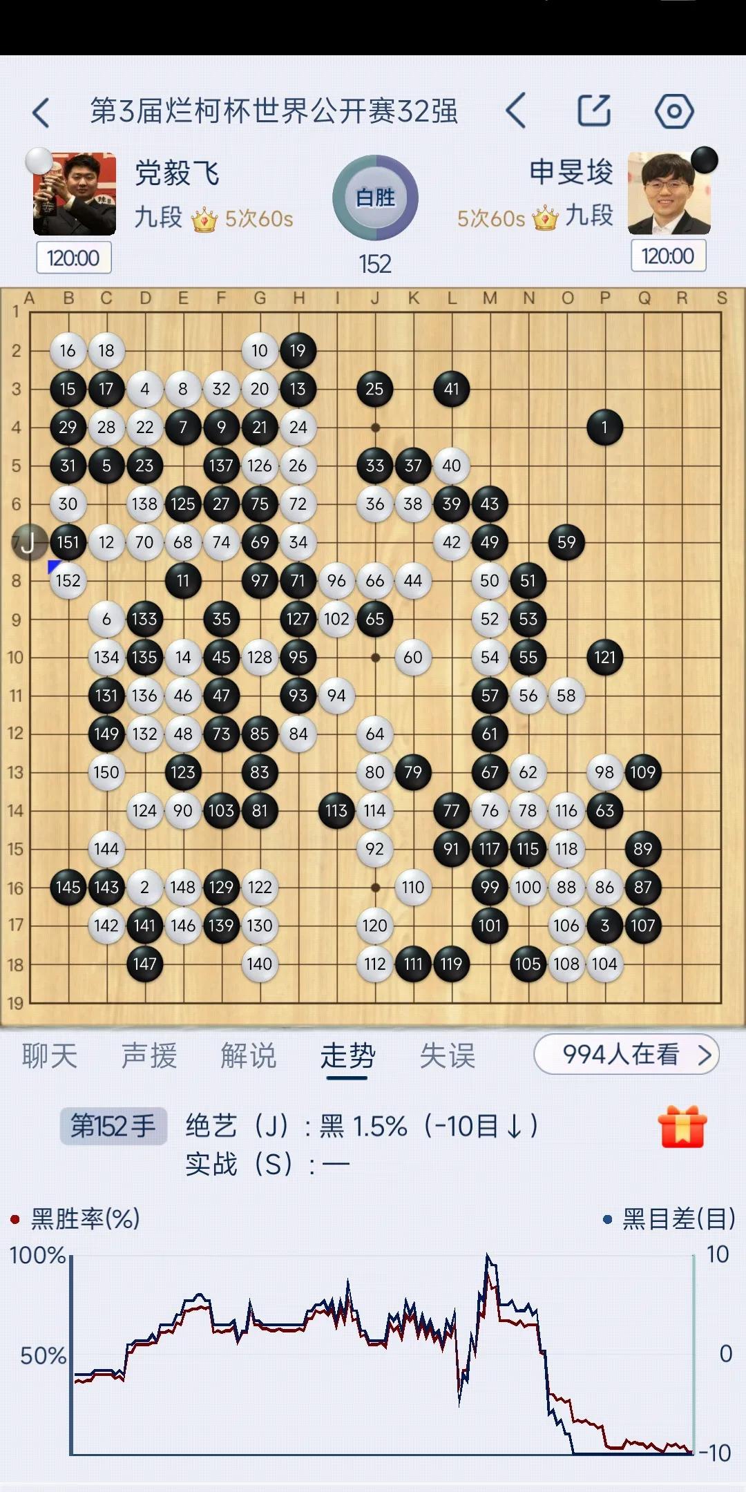 第三届“衢州烂柯杯”世界围棋公开赛32强赛于7月2日举行，赛果如下：申真谞九段