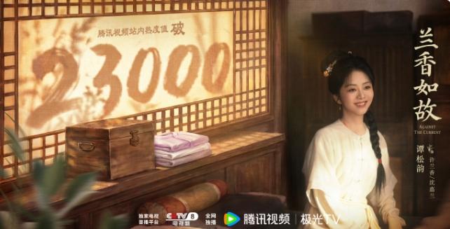 谭松韵《兰香如故》首日数据！《兰香如故》首播云合占比4.9%，点播量500多万