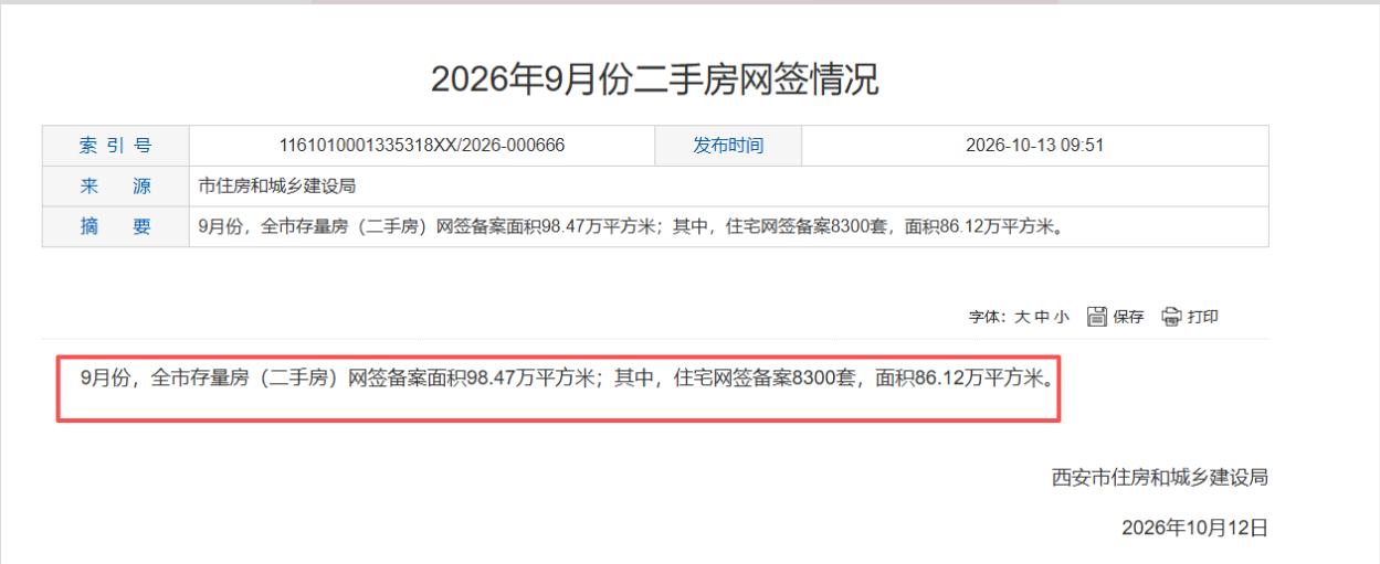 8300套！西安市住建局公布2026年9月全市存量房（二手房）网签备案