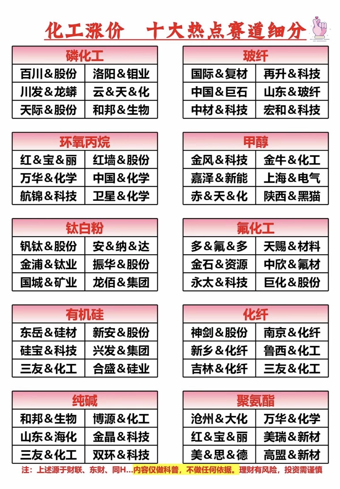 2026年化工行业迎来了景气上行，供给、需求、成本三重因素共振，让多个细分赛道价