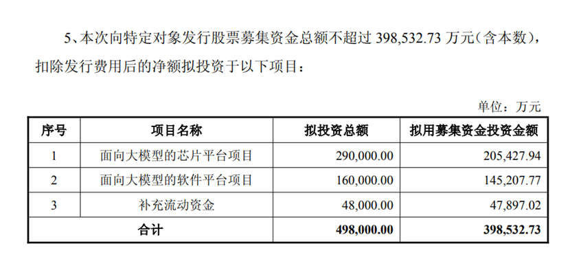 “寒王”大动作! 近40亿元定增获批