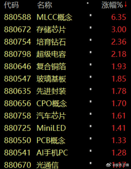 最近科技股走加速，核心原因只有一个：是业绩，业绩，还是业绩！很多人以为，马上要发