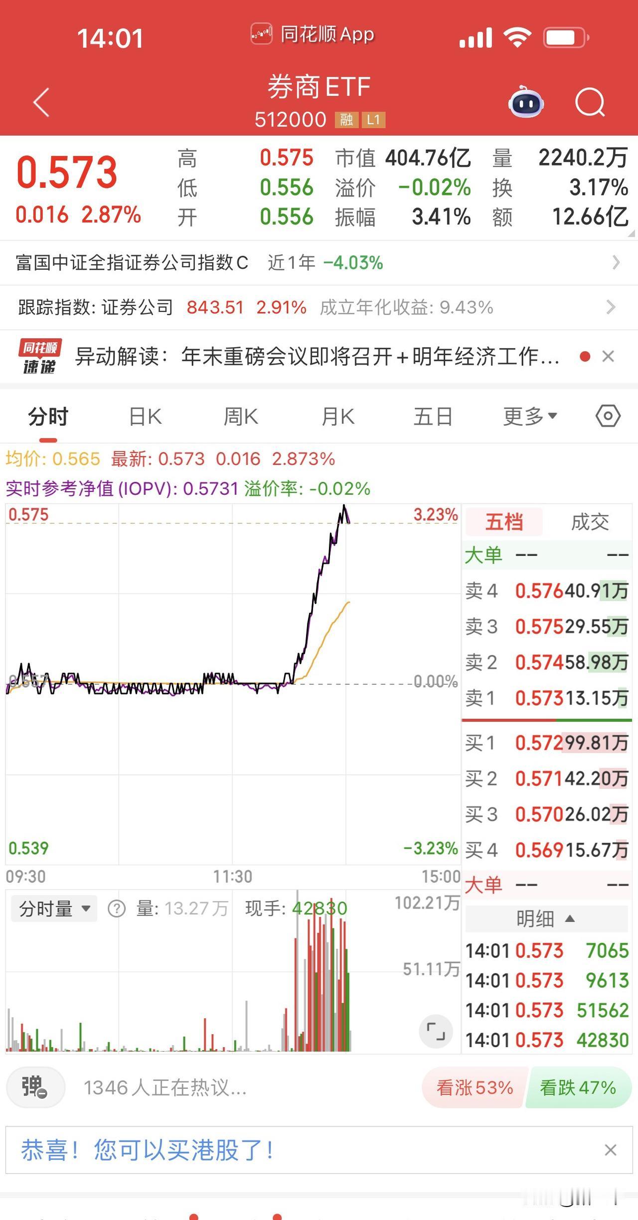 牛市旗手券商吹响进攻号角！早盘还想着调整到位什么时候发动呢，要感谢摩根士丹利