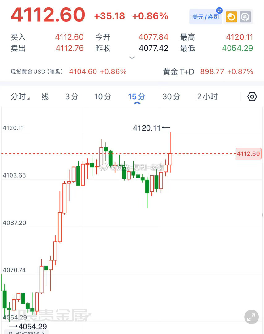 突破？还是虚破？这波兄弟们怎么看突破没有延续
