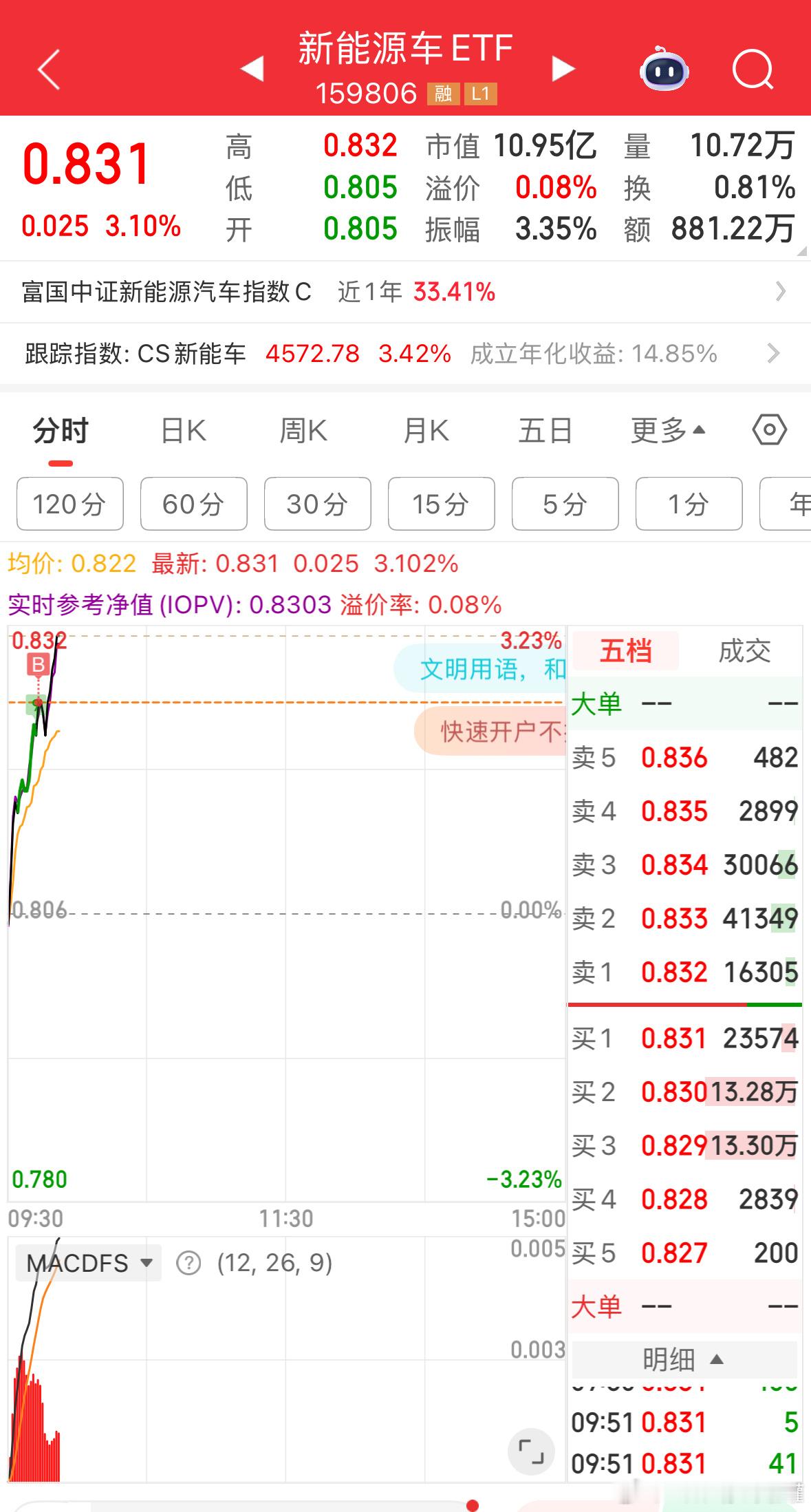 不错不错，场内就是灵活。