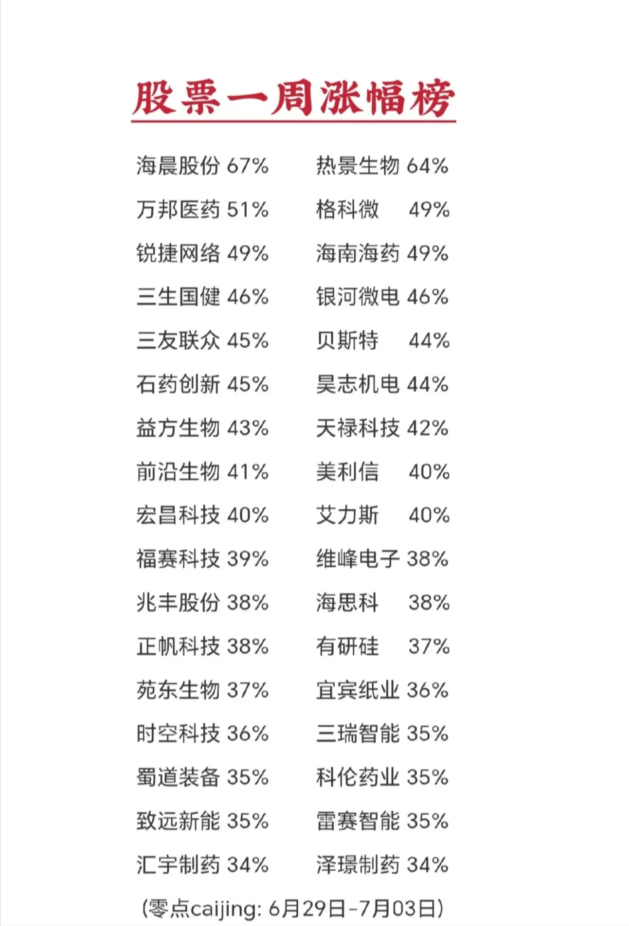 沪深股票