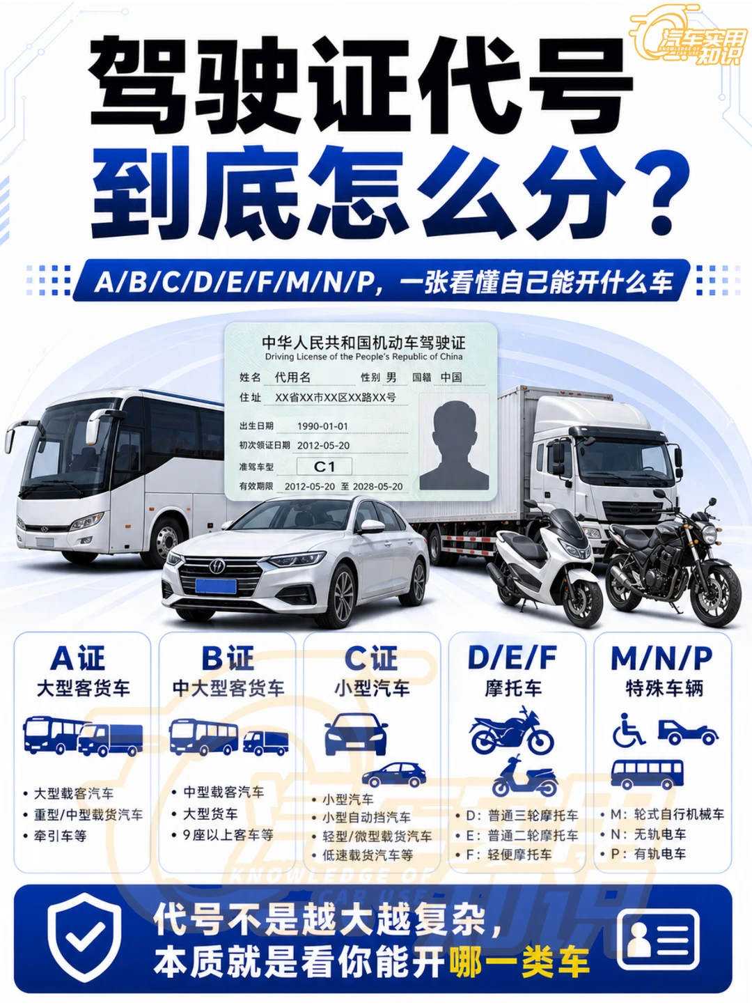 驾照准驾驶车型对照表！