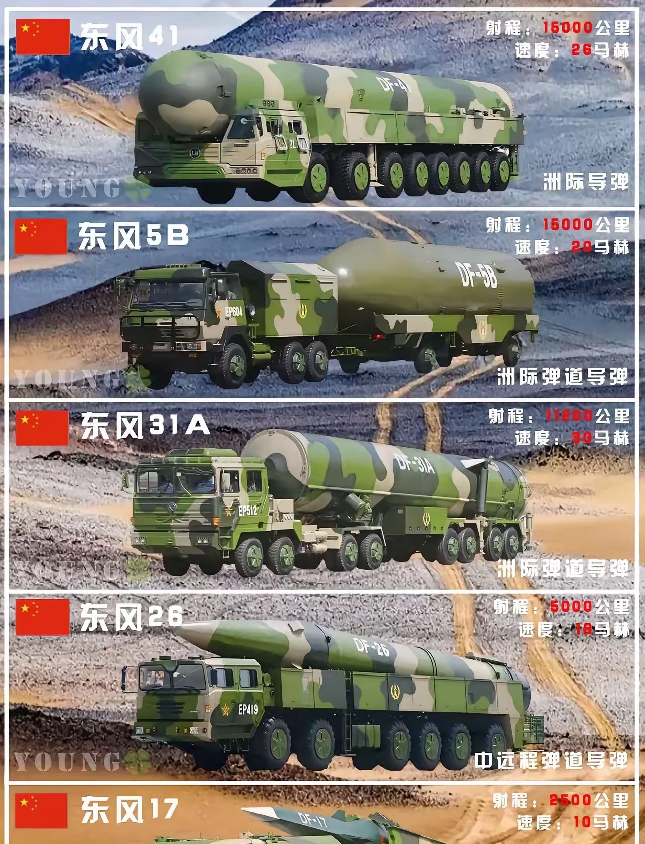 维护中国人民的和平就靠他们了。想当初16年南海仲裁案的时候，老美派出航母到南海耀