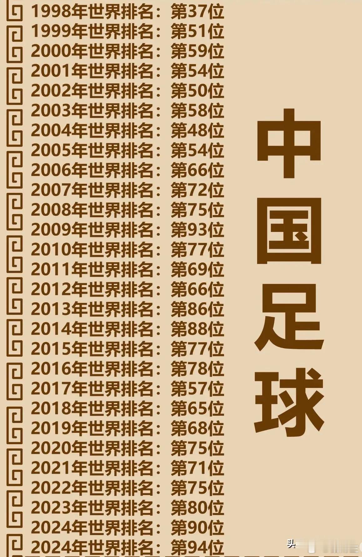 国足成绩很稳定​​​
